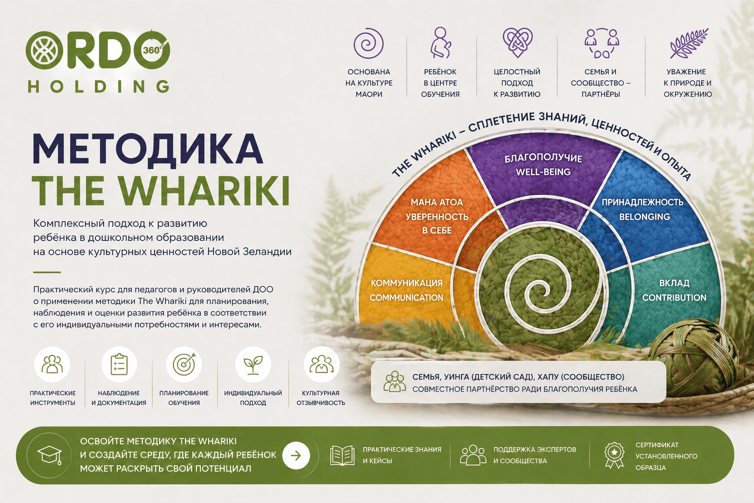 Методика The Whariki